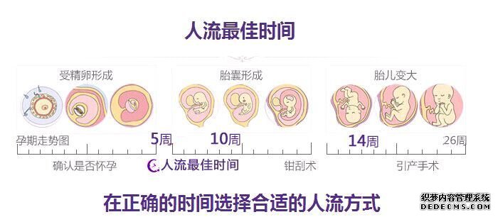 马鞍山人流做好这项工作,便可有效预防术后不适发生?