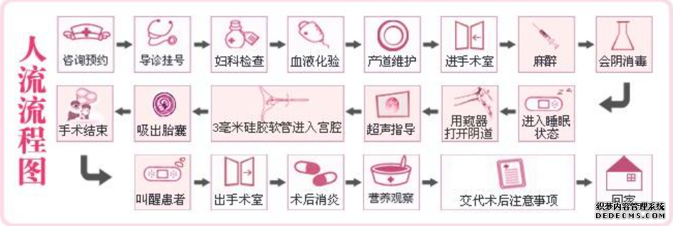 马鞍山人流多少钱?人流手术有哪些步骤?