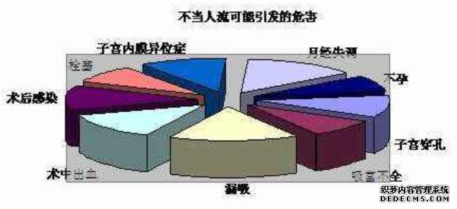 马鞍山一个不可轻视的小手术-人工流产