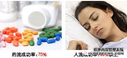马鞍山当涂县药物流产有没有副作用？