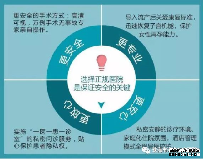 马鞍山含山县哪家医院可以做无痛人流手术