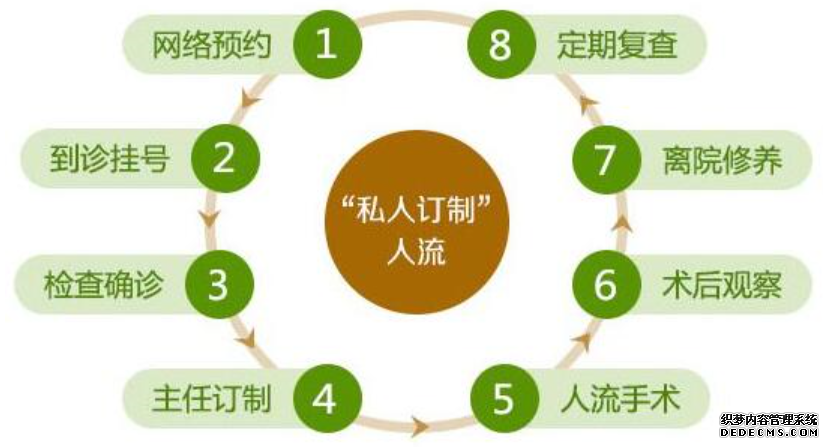 马鞍山含山县附近周边做无痛人流的医院